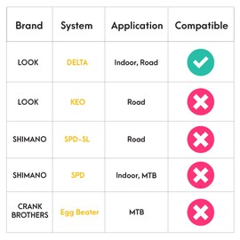 CyclingDeal Bike Cleats Compatible with Peloton & Look Delta - Indoor Cycling & Road Bike Bicycle Cleats Set - Compatible with Indoor Exercise Bikes Pedals & Shoes - 0 Degree 2 Pairs