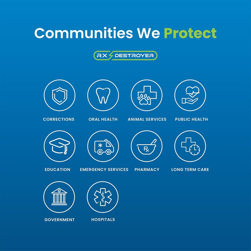 Rx Destroyer All-Purpose Formula - Eco-Friendly Medication Buster Solution, Drug