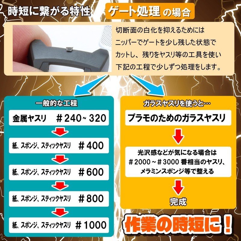Mineshima Glass File for Plastic Models, Hobby Tool GF-1