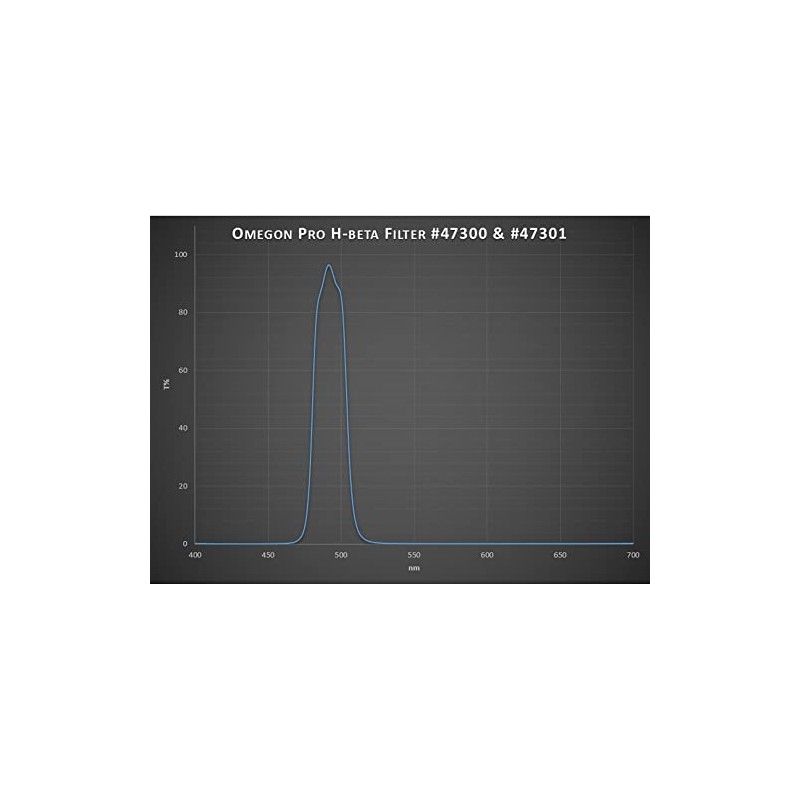 Omegon Pro H-Beta Filter 1.25 Inches