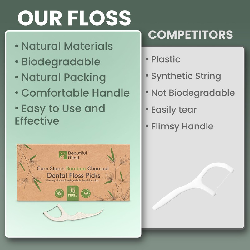 Natural Dental Floss Picks 75 Pack – Organic Biodegradable Floss
