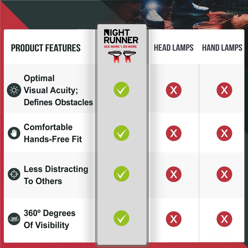 Night Tech Gear Running Shoe Lights – Hands-Free LED Lights