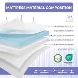 NihonBy-RA 4.6 Inch Memory Foam Mattress Replacement for Sleeper Sofa and Couch Beds | 4.6 in| CertiPUR-US Certified | Washable Material w(Sofa Not Included)(Queen)