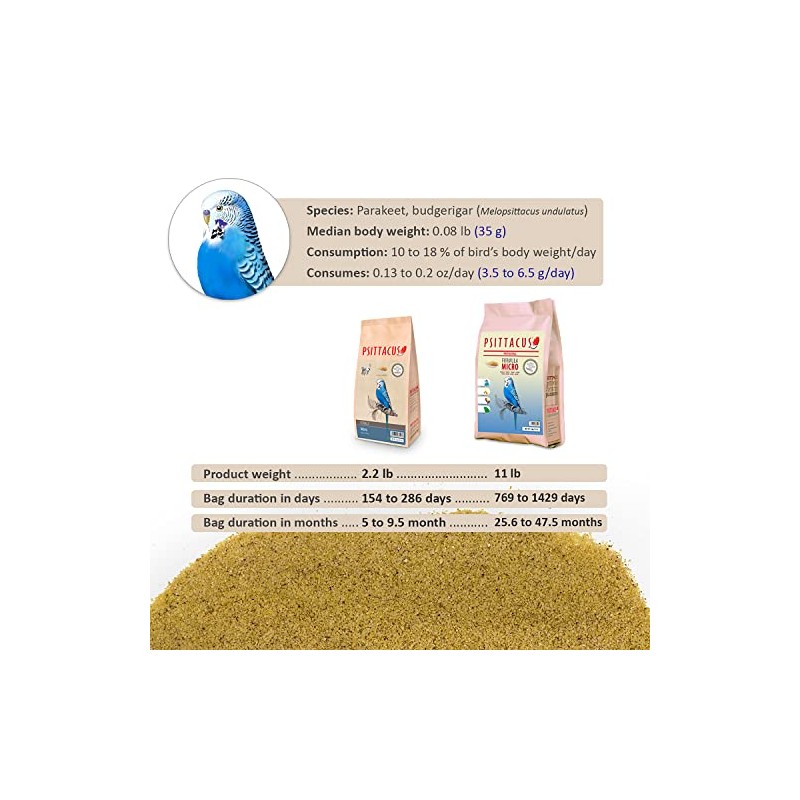 PSITTACUS Formula Micro para Pericos Australianos 1kg