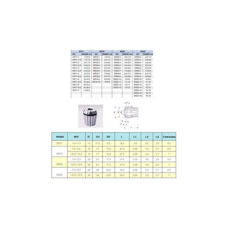 MEETOZ Spring Collet Set for CNC Engraving Machine & milling