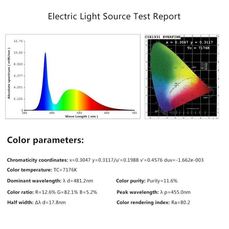 GLMING G4 LED Lamp 24-2835SMD Super Bright Dome Light Warm