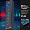 sartyee USB Hub 7 Ports, USB Multiple Hub Data Splitter