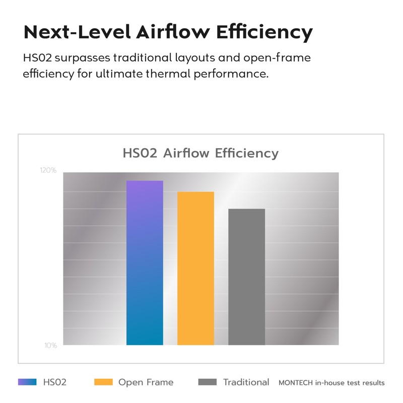 MONTECH HS02, ATX Mid-Tower PC Case, Gaming PC, High-Airflow, Reversible