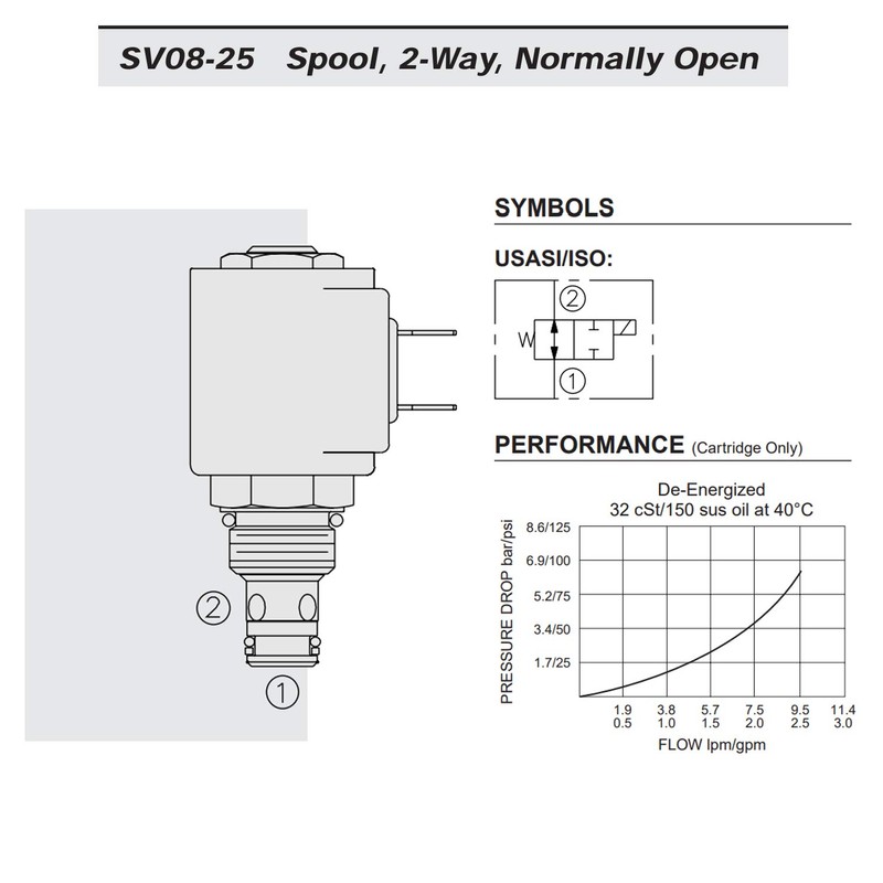 HydraForce HY SV08-25-0-N-00 - Normally Open Shut Off Valve. 2.5