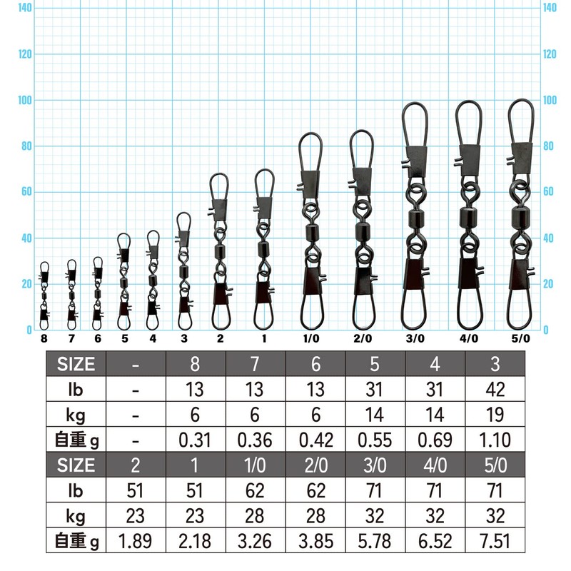 IPPON #2/0 Double Intersnap Swivels (Single Piece), Set of 4,