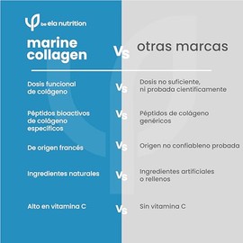 ela nutrition | Marine Collagen | Péptidos bioactivos de colágeno hidrolizado marino + ácido hialurónico + biotina + vitamina C + vitamina E | 334 gramos (33 porciones)