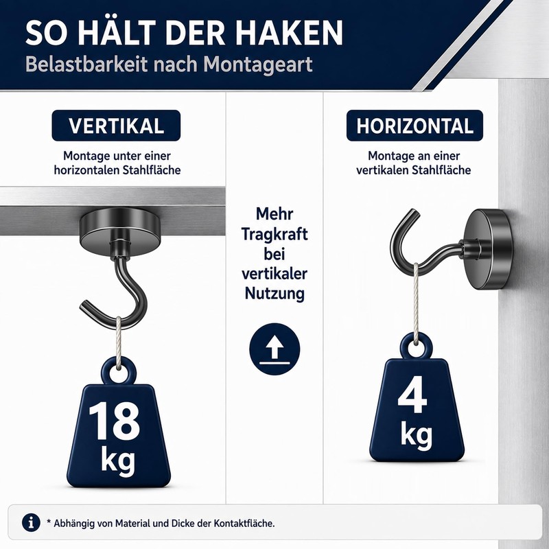 FINDMAG Magnetic Hooks Extra Strong 30 kg Pack of 6