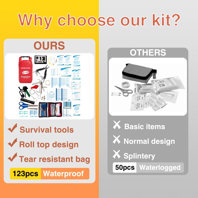 WELL-STRONG Boat First Aid Kit with Survival Tools, 123pcs Waterproof