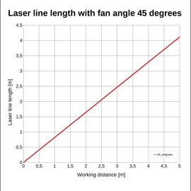Laserfuchs 70105735 Cross Laser Red 650 nm 45° 5 V DC Diameter 12 x 45 mm Focus 1 m Laser Class 1 Includes Power Supply