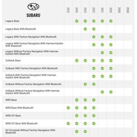 Idatalink Maestro HRN-HRR-SU1 T-Harness for Select Subaru Vehicles 2008-15, replace the factory radio while retaining steering wheel controls & use of factory amp (ADS-MRR or ADS-MRR2 module required)