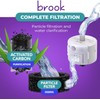 BROOK Glass Pet Fountain Filter Replacement Set – 6 Filter