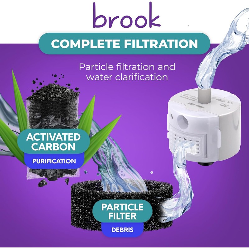 BROOK Glass Pet Fountain Filter Replacement Set – 6 Filter