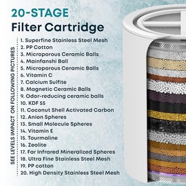 AquaHomeGroup 20 Stage Shower Head Filter with Vitamin C E A - High Output Filter to Reduce Chlorine and Fluoride - 2 Cartridges Included - Consistent Flow Showerhead Filters