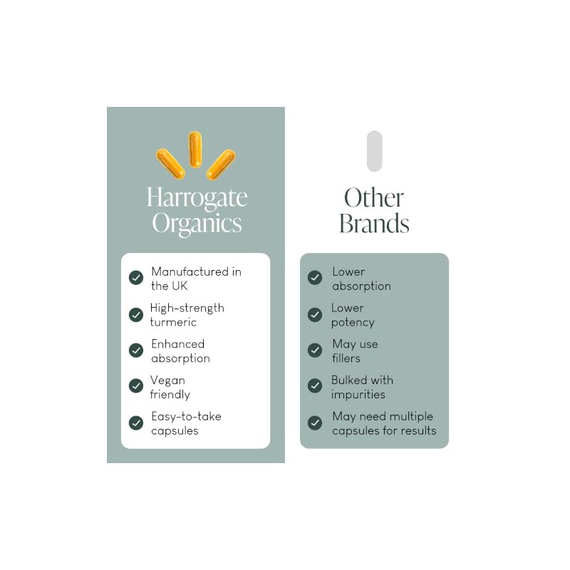 Turmeric & Black Pepper Supplement 30 Day Supply 2500mg Digestion