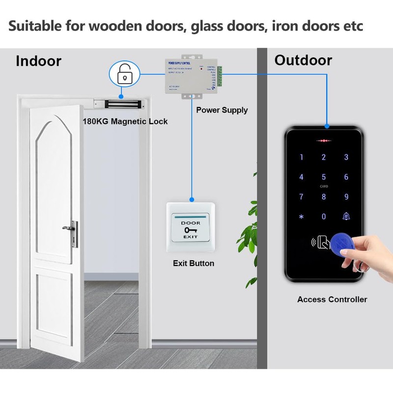 OBO HANDS Stand-Alone Waterproof Door Access Control System Kit with