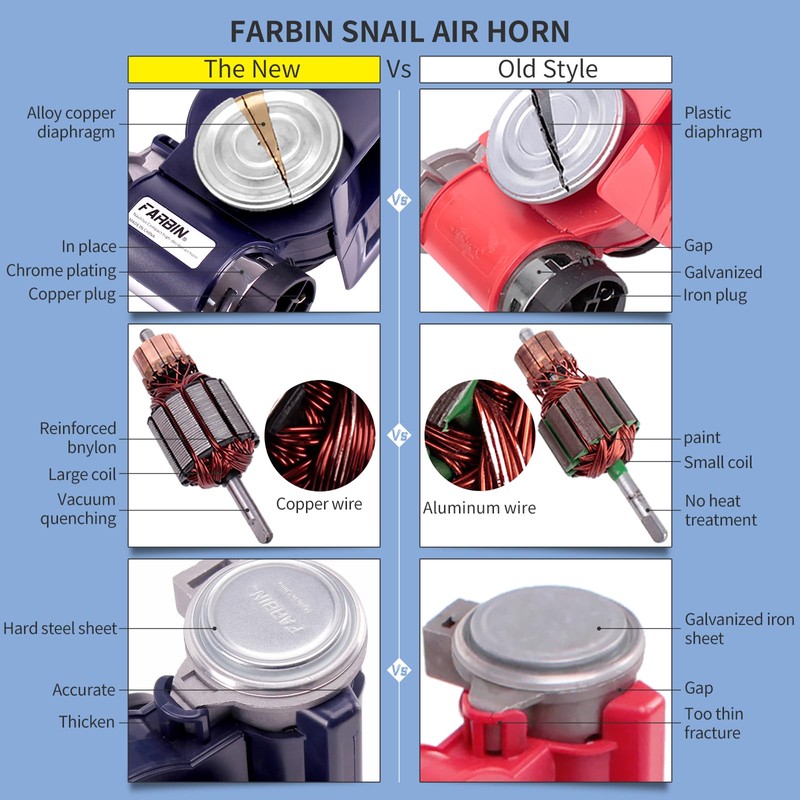 FARBIN Air Horn for Car, Train Horn for Trucks, Loud