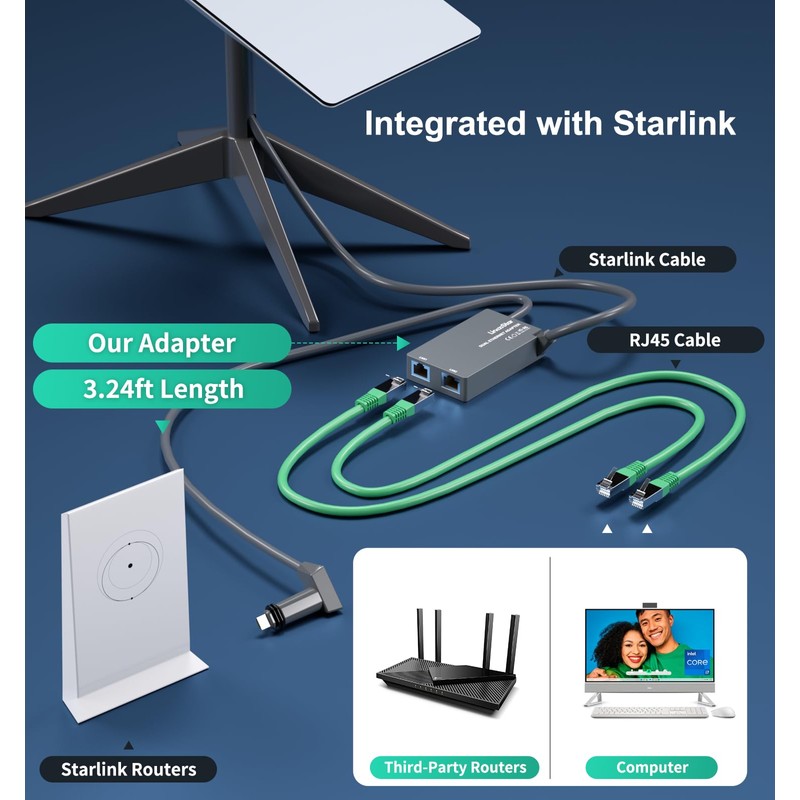 Linkoostar Starlink Multi-Port Ethernet Adapter for Starlink Gen 2, Starlink