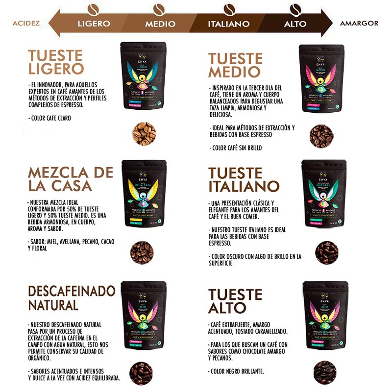 Ehya café orgánico, Mezcla de la casa, molido regular