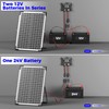 Voltset 30W 24V Solar Panel Kit, Solar Battery Maintainer with