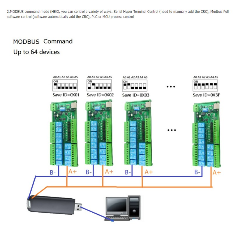 RS485 Relay Switch Module 12 DIO Ethernet RTU TCP IP