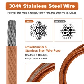 Coosbeni 10ft Chew-Resistant Dog Tie-Out Cable – Heavy-Duty Leash for Large Dogs Up to 125 lbs, with Spring Shock Absorber and 360° Swivel Hook – Ideal for Yard, Camping, Beach, Outdoor Running (10ft)