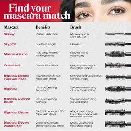 Annabelle BigShow Electro Mascara, Black, 10 mL