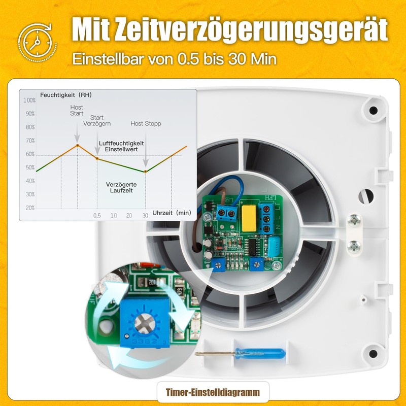 Focxoio Bathroom Fan 100 mm with Humidity Sensor and Time
