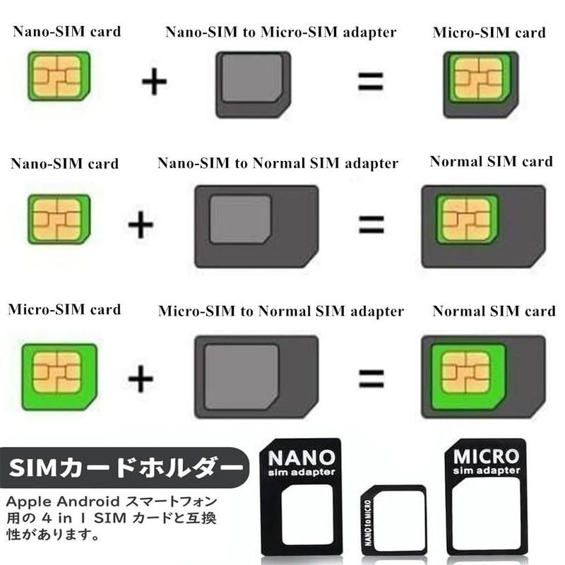 LIKENNY SIM Card Adapter, SIM Card Holder, For Nano SIM