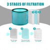 U ULTTY True HEPA Replacement Filters for R021/ R020, Bladeless