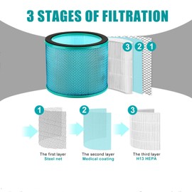 U ULTTY True HEPA Replacement Filters for R021/ R020, Bladeless Tower Fan and Air Cleaner Purifier in one, 1Pack