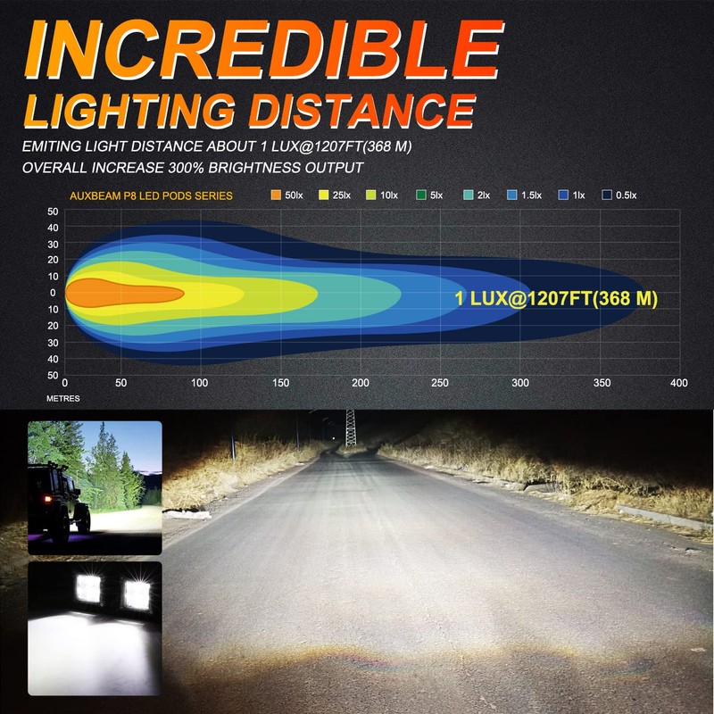 Auxbeam FA Series 3 Inch LED Pods Flood Beam 40W