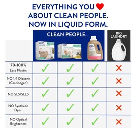 THE CLEAN PEOPLE The Clean People Liquid Laundry Detergent - Recyclable Packaging, Stain Fighting - Ultra Concentrated, Laundry Soap - Spring Scent, 50 fl oz