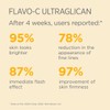 ISDIN Isdinceutics Flavo-C Ultraglican Antioxidant Day Serum (30 ampoules)