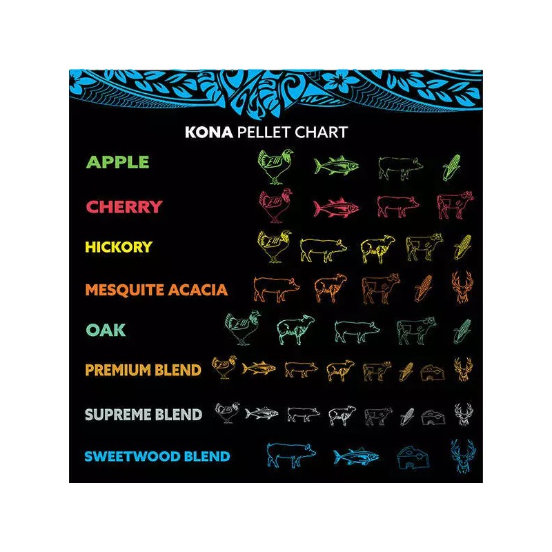 Kona Premium Wood Pellets (8lbs) - Grilling & Smoking -