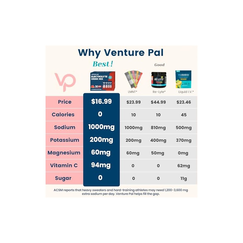 Venture Pal High Sodium Sugar-Free Electrolyte Powder Packets