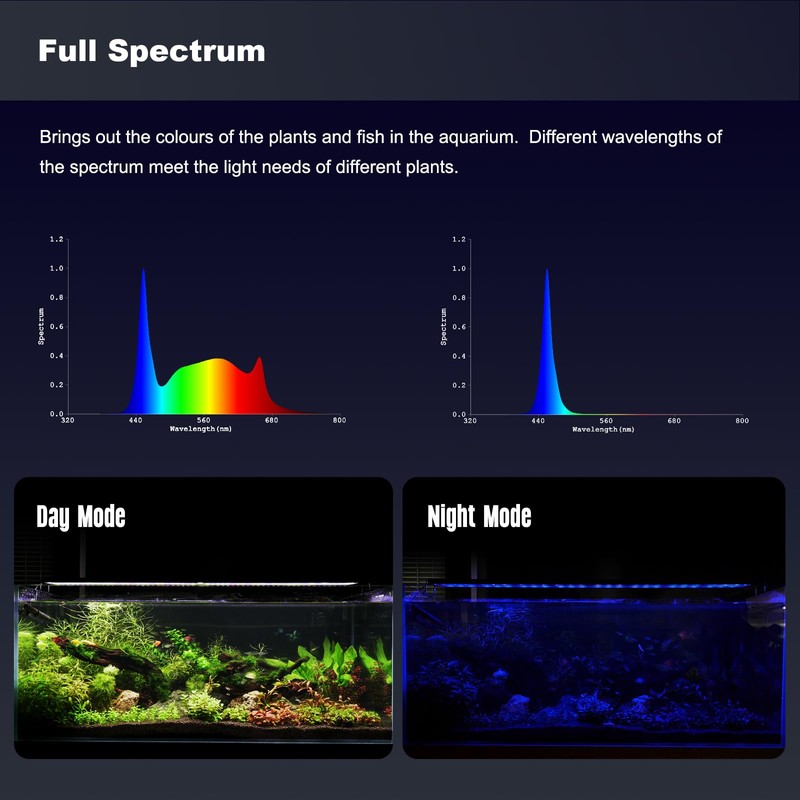 GLOWRIUM Aquarium Light, LED Freshwater Fish Tank Light with Timer,