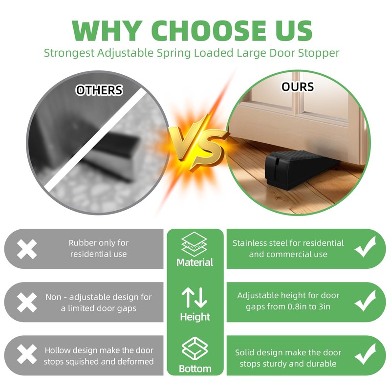 Nyrvexa Adjustable Spring Large Stopper 3in Tall Wedge Stoppers Heavy