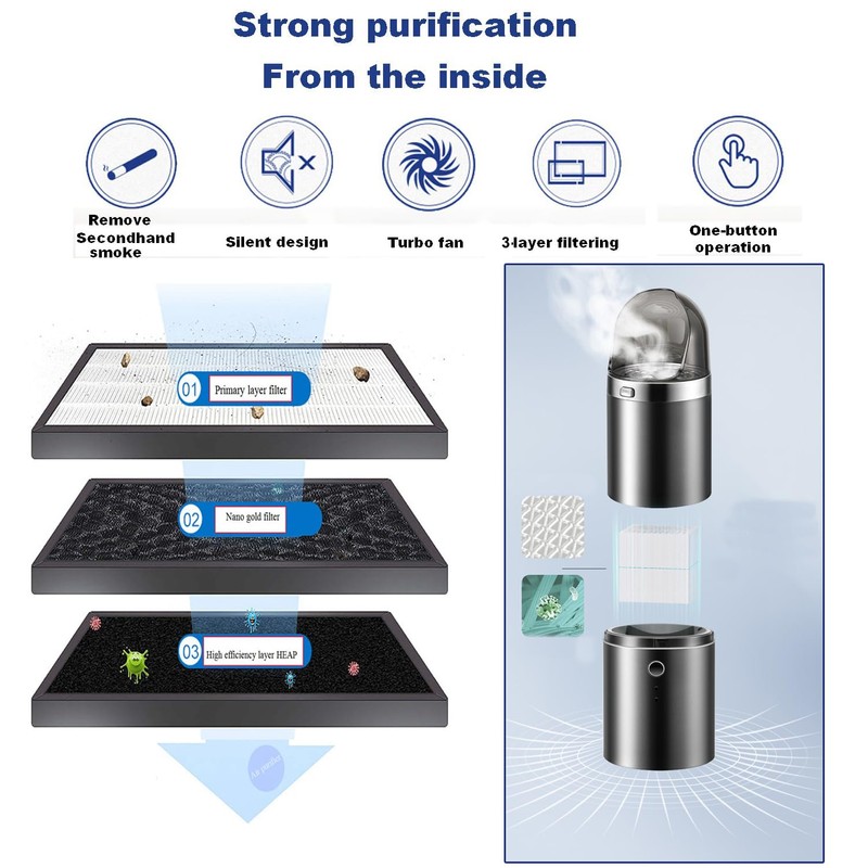 2 in 1 Handheld Multifunctional Smokeless Ashtray USB Rechargeable Ash