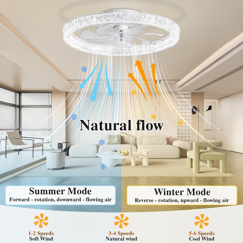 Ceiling Fans with Lights and Remote Fandelier - 20'' Flush