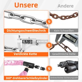 Spgood Bicycle Lock with 3 Keys, Anti-Theft Bicycle Chain Lock 90 cm, High Security Bicycle Lock with Waterproof Cover for Bicycle/E-Bike/Motorcycle/Cargo Bike/Pram (Light Pink)