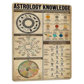 PAIION Astrology Knowledge Metal Sign Vintage Club Decor Guide For Divination Lovers Tin Poster Home Room Bar Wall Decoration 16x12 Inch