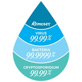 Sagan Life 55 Gallon Drum Water Filter Pump, AquaDrum Water Purification System, Emergency Water Barrel Filtration System, Long Term Water Storage, Emergency Drinking Water, Filters Up to 250 Gal