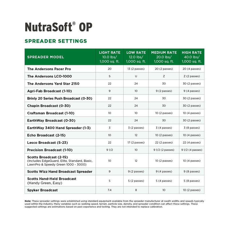 The Andersons NutraSoft OP Pelletized Gypsum 6,600 sq ft 40