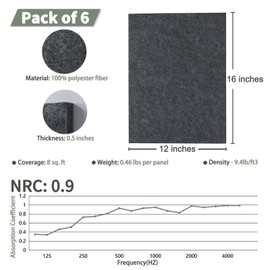 TroyStudio Thickened Acoustic Panels, 16 x 12 x 0.5 Inches Pack of 6 Felt Wall Decor Tiles Sound Absorbing Board, Noise Reverb Echo Dampening Soundproof Padding for Door Music Recording Home Studio