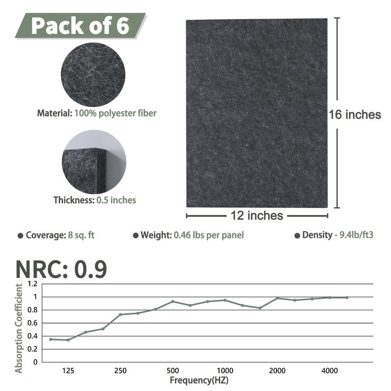 TroyStudio Thickened Acoustic Panels, 16 x 12 x 0.5 Inches